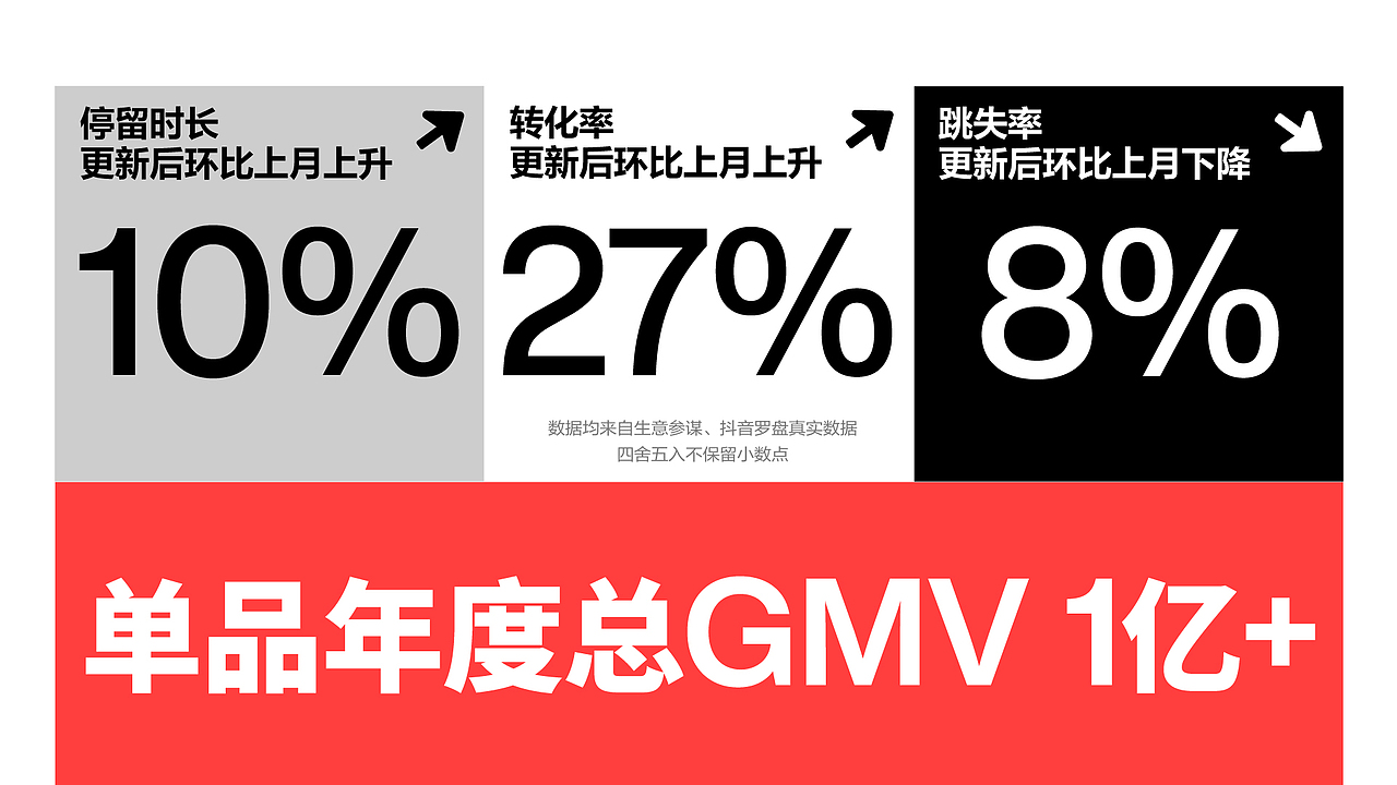 2022电商作品集整理