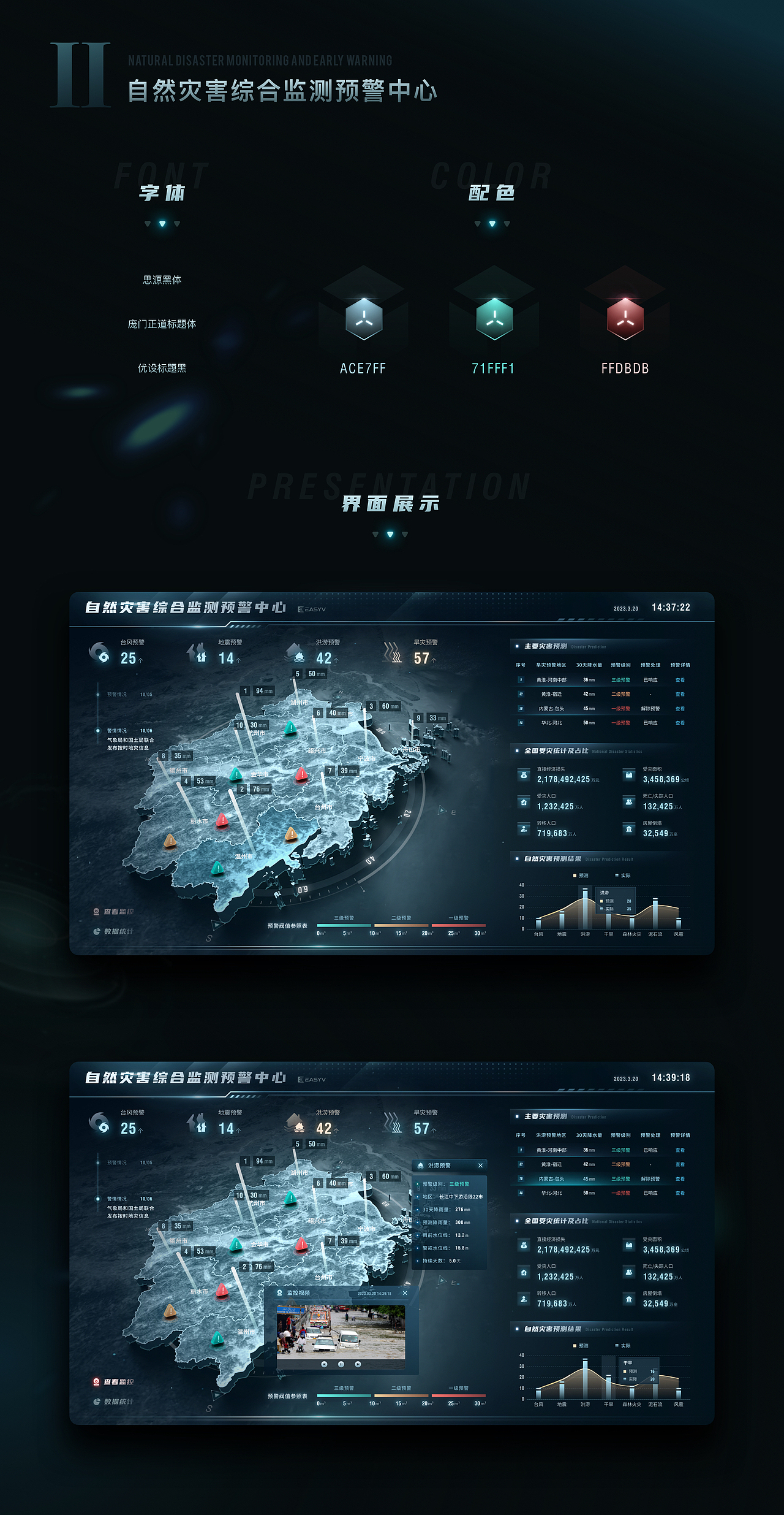 2023可视化作品合集（图ZMzM3MzI3OTg0） - 其他UI - 站酷设计师ethanoll原创素材 - 站酷ZCOOL
