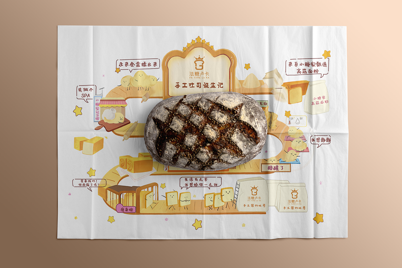 手绘面包店流程图（图ZMzU4MjUwNjY0） - 儿童插画 - 站酷设计师金狸鱼姬原创素材 - 站酷ZCOOL