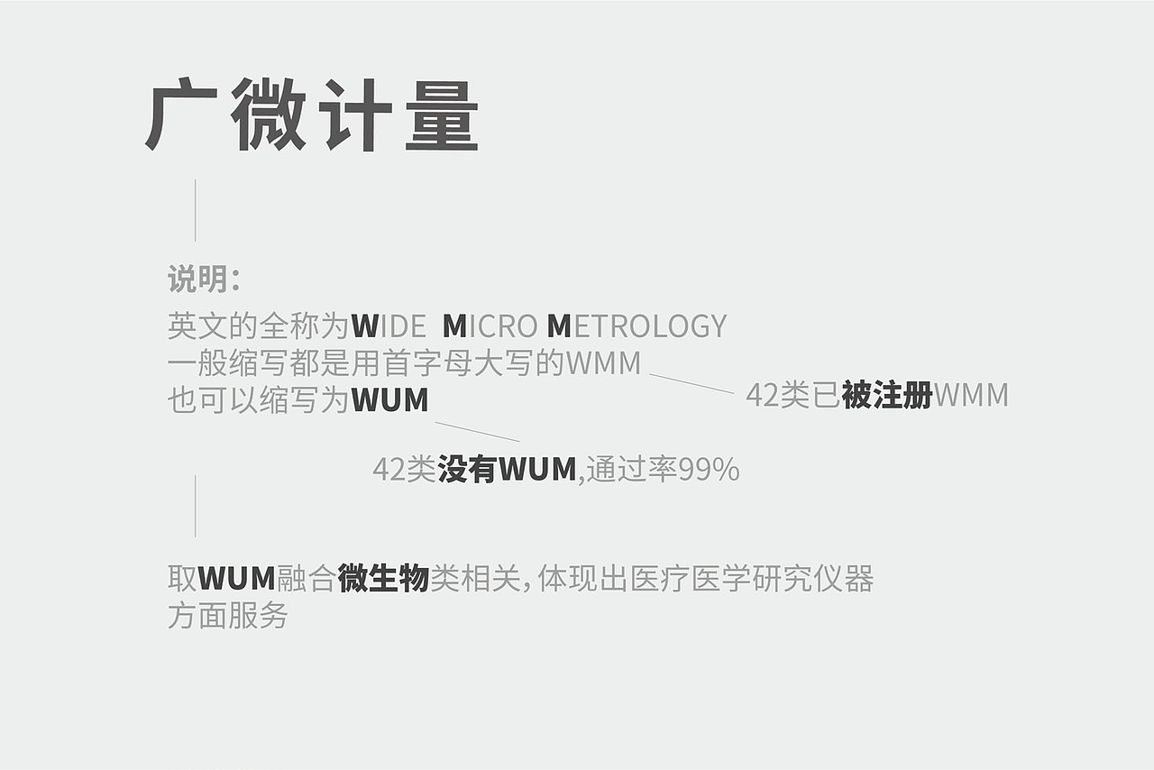 计量原创LOGO设计