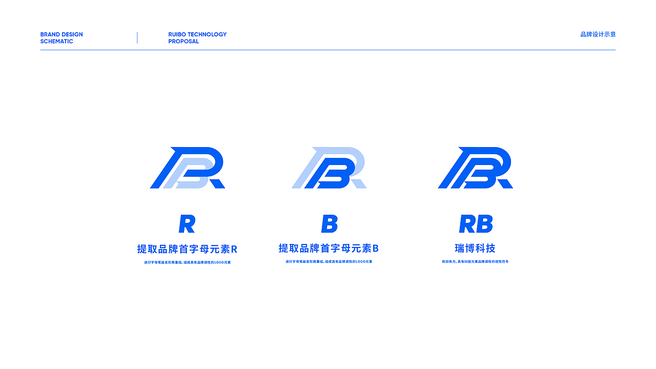 瑞博科技品牌视觉形象提案设计