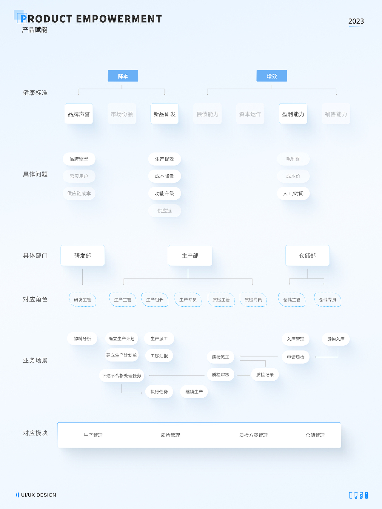 ERP系统优化——日化生产制造管理系统