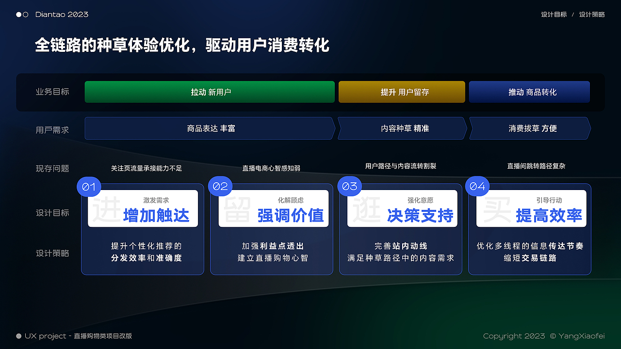 2023 UX 作品集｜Design Portfolio（图ZMzY4MTA5Mzc2） - 交互/UE - 站酷设计师海德公园晒太羊原创素材 - 站酷ZCOOL