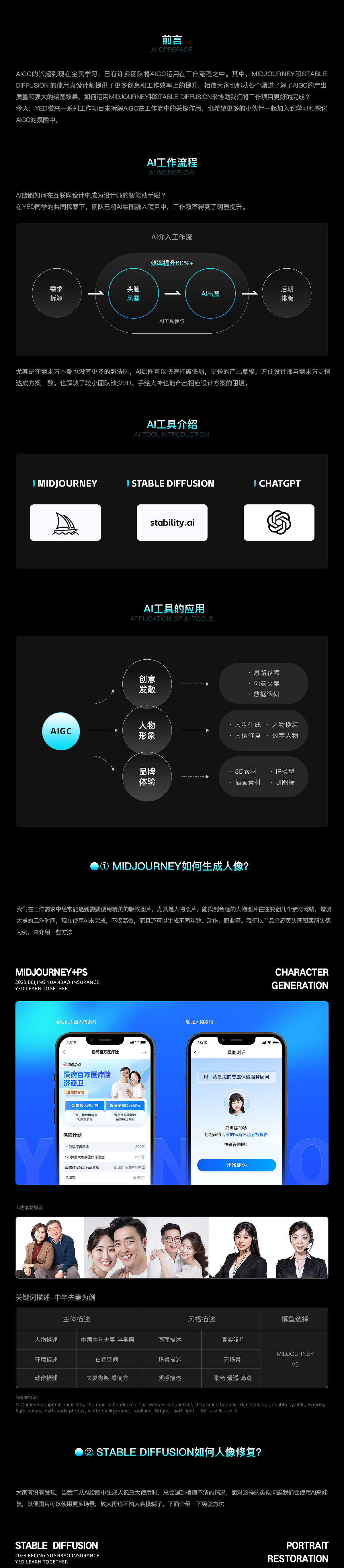 玩转AIGC-窥探AI视觉创新前沿（图ZMzQ2MTYzOTYw） - 运营设计 - 站酷设计师YedLab原创素材 - 站酷ZCOOL