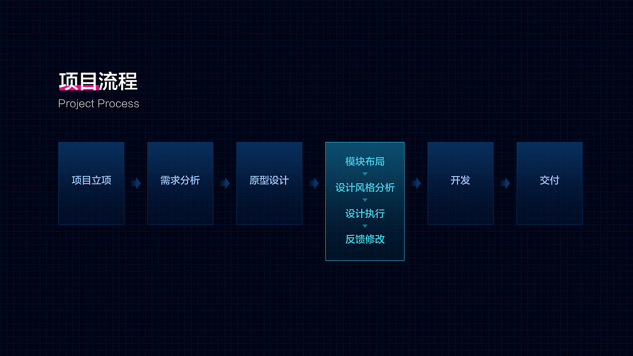 可视化大屏设计（图ZMzE3NTc3ODEy） - 其他网页 - 站酷设计师围巾Zzz原创素材 - 站酷ZCOOL