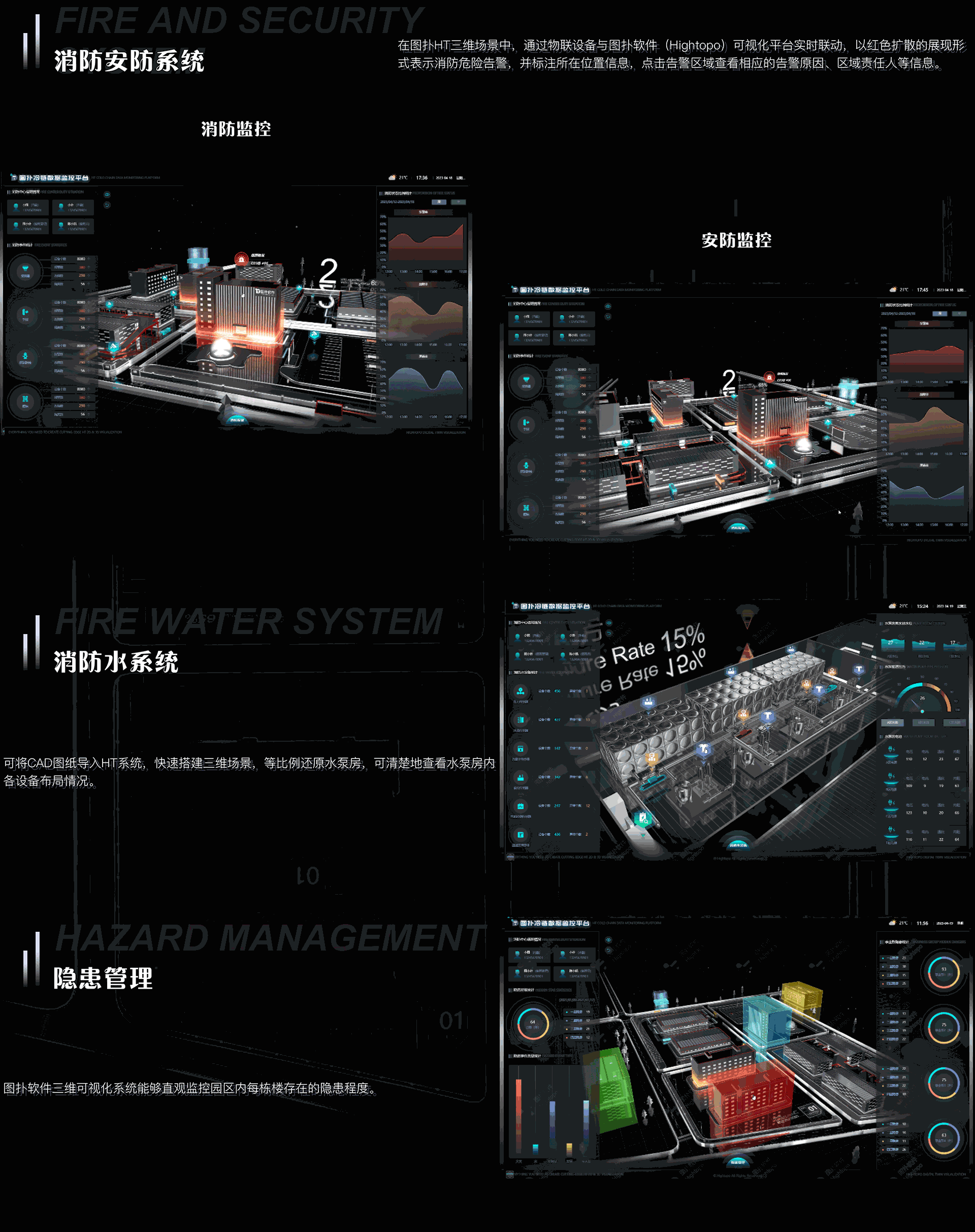数字孪生智慧冷链园区