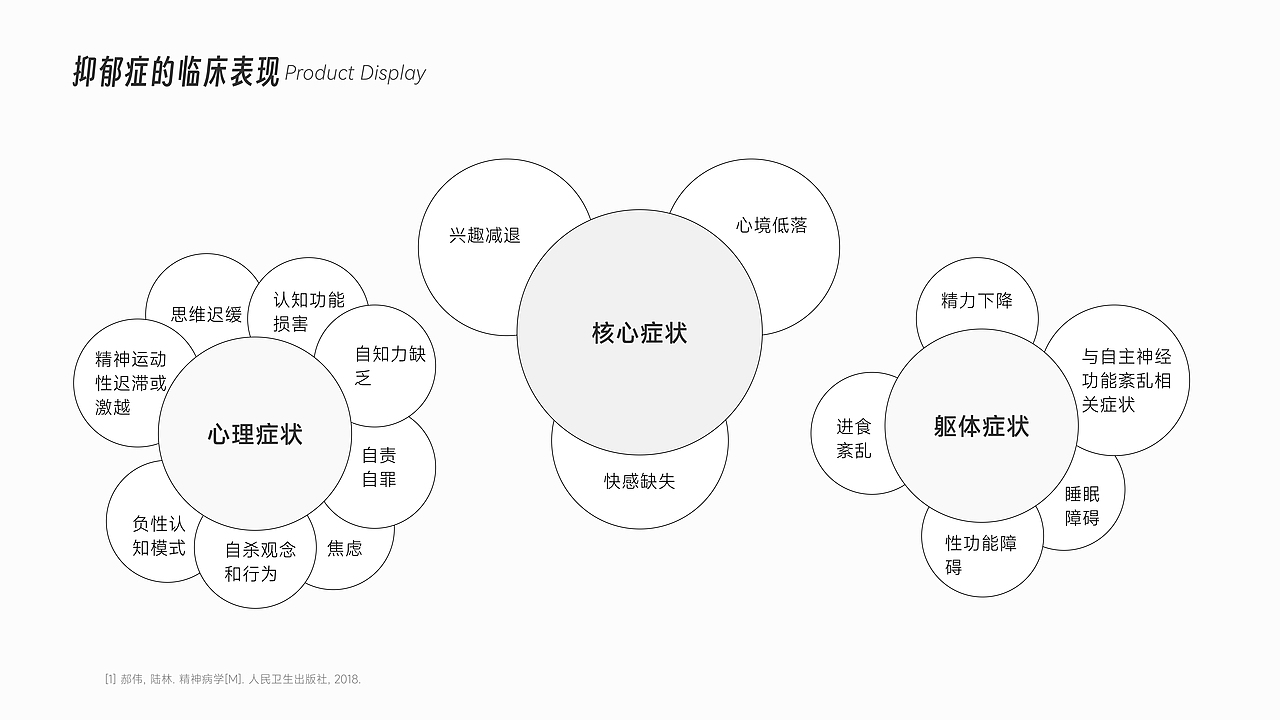 帮助抑郁症患者缓解症状的体验设计（图ZMzQwNzgxMzY0） - 生活用品 - 站酷设计师Fantasitao原创素材 - 站酷ZCOOL