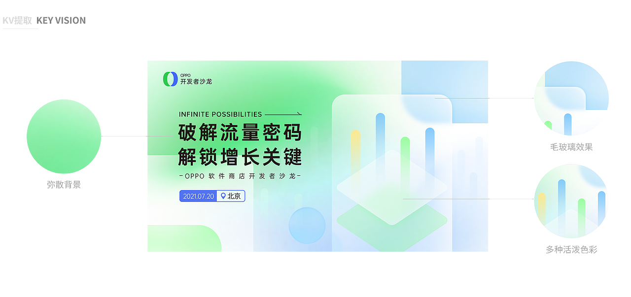 OPPO·开发者沙龙PPT设计