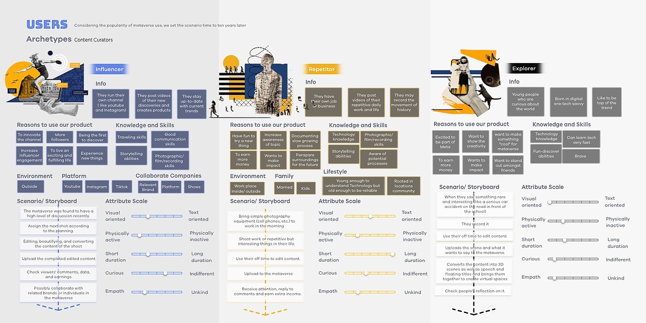 METABOX | 元宇宙项目 | 产品经理 | 交互设计