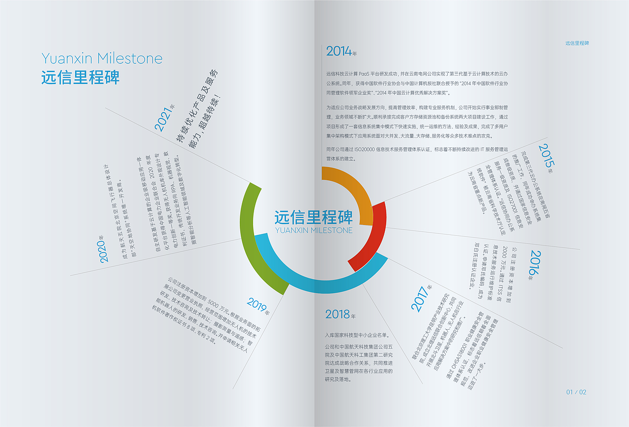 科技公司画册设计｜企业数字化｜公司画册设计（图ZMzYyMjAxMTk2） - 书籍/画册 - 站酷设计师青缇缇原创素材 - 站酷ZCOOL