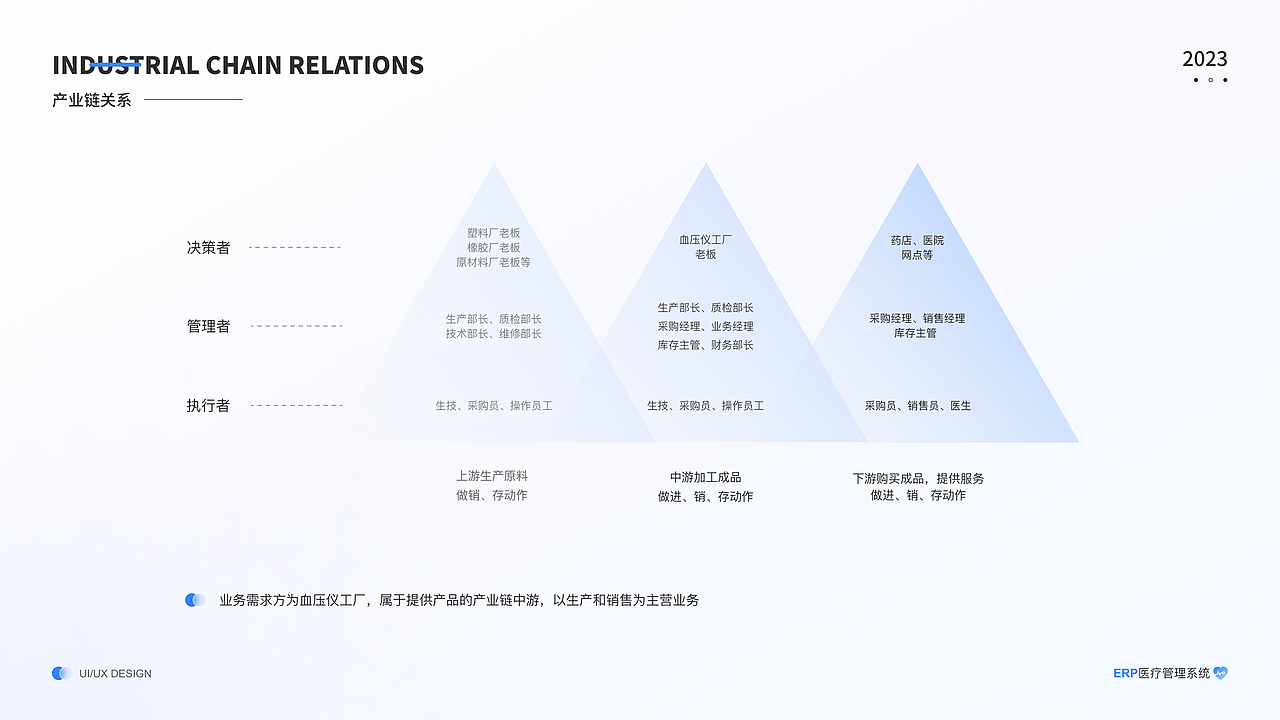 B端ERP系统优化——医疗器械管理系统（图ZMzM0MDI4Njc2） - 交互/UE - 站酷设计师痴痴啊原创素材 - 站酷ZCOOL