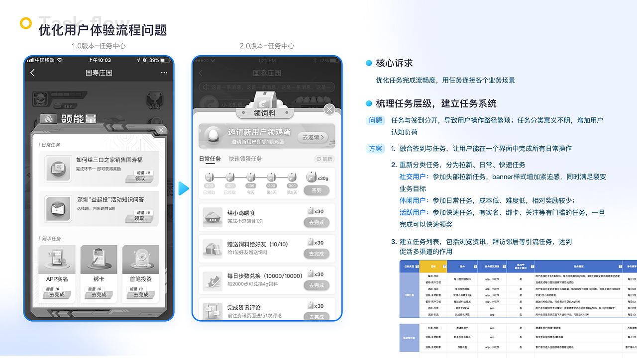 2020-2022交互作品集