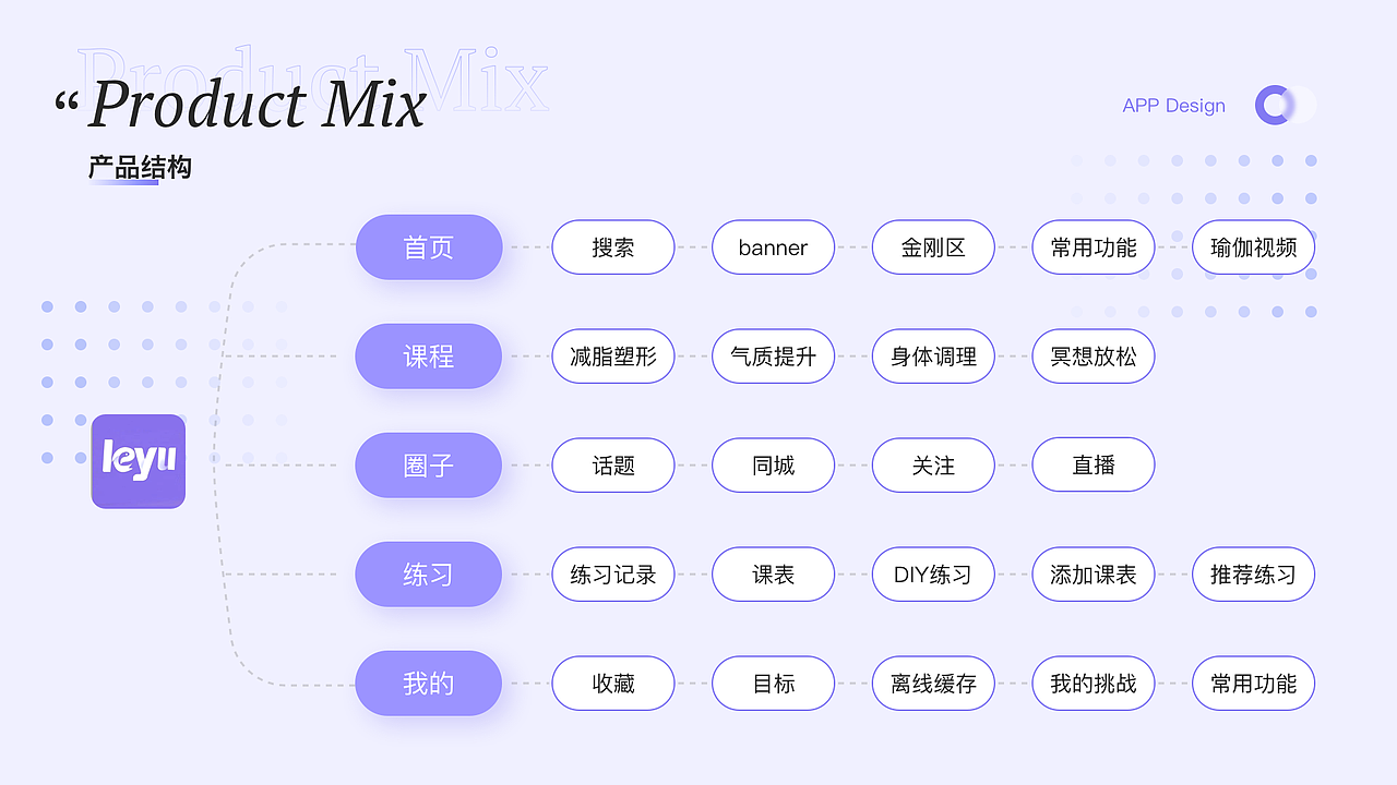 2020-2022（图ZMzI5Mjc2MDEy） - APP界面 - 站酷设计师三七_UI原创素材 - 站酷ZCOOL