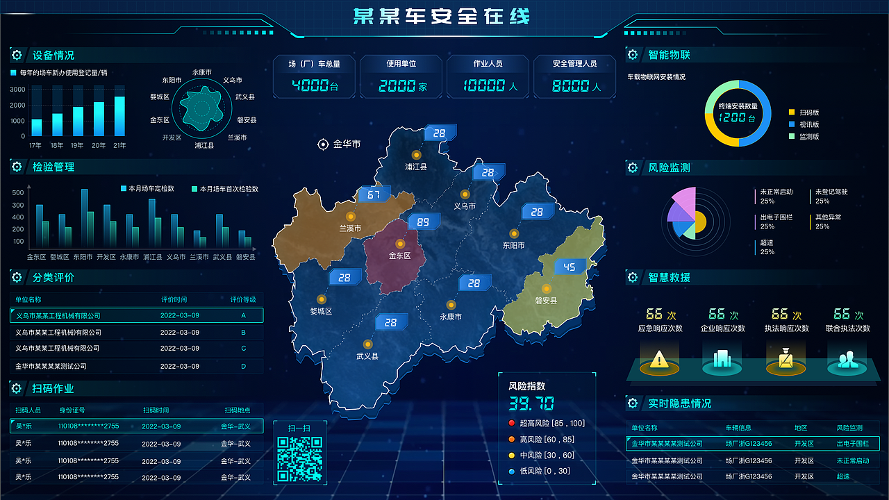 大数据可视化&B端页面合集（图ZMzE0OTIwMTUy） - 其他网页 - 站酷设计师松果t原创素材 - 站酷ZCOOL