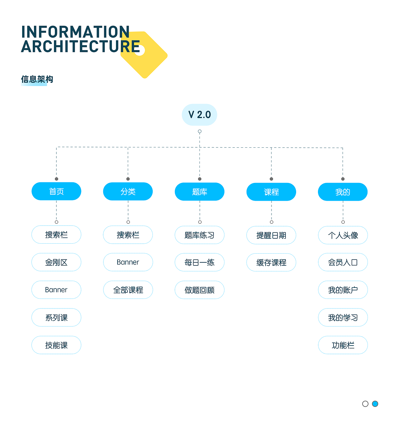 银河编程APP（图ZMzAzMjQyOTE2） - APP界面 - 站酷设计师边城知秋原创素材 - 站酷ZCOOL