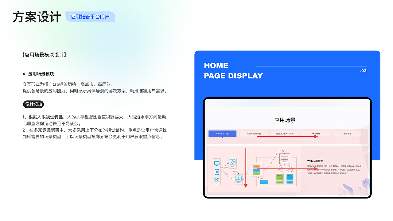 B端PaaS项目复盘整理（图ZMzcwOTkzMzk2） - 其他网页 - 站酷设计师cclava原创素材 - 站酷ZCOOL
