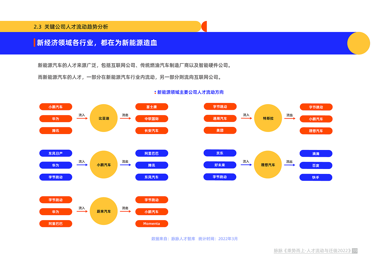 脉脉《乘势而上才流动与迁徙2022》
