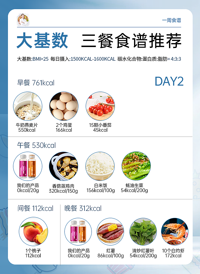 231007蓝色大基数食谱一周