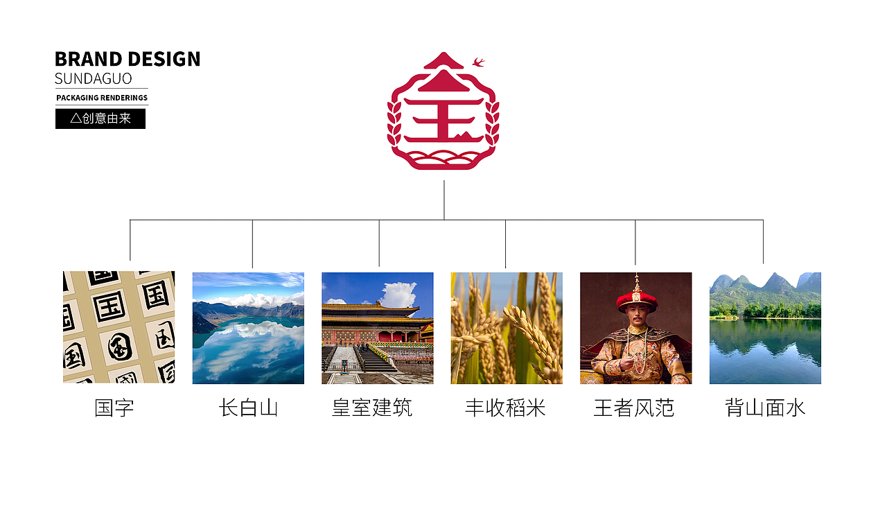 孙大国——大国礼,实在米