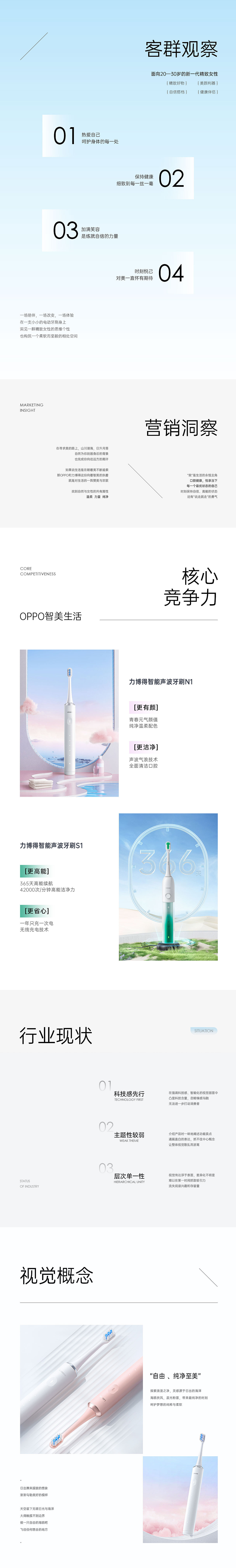 OPPO×力博得 详情页视觉策略分享(图ZMzE3MDg1OTA0) - 电商 - 站酷设计师点奥文化团队原创素材 - 站酷ZCOOL