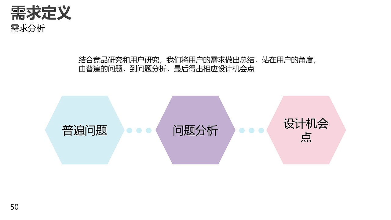 匿名社交产品设计（图ZMzA4NTQ3MTQ4） - 交互/UE - 站酷设计师DD吃面包吧原创素材 - 站酷ZCOOL