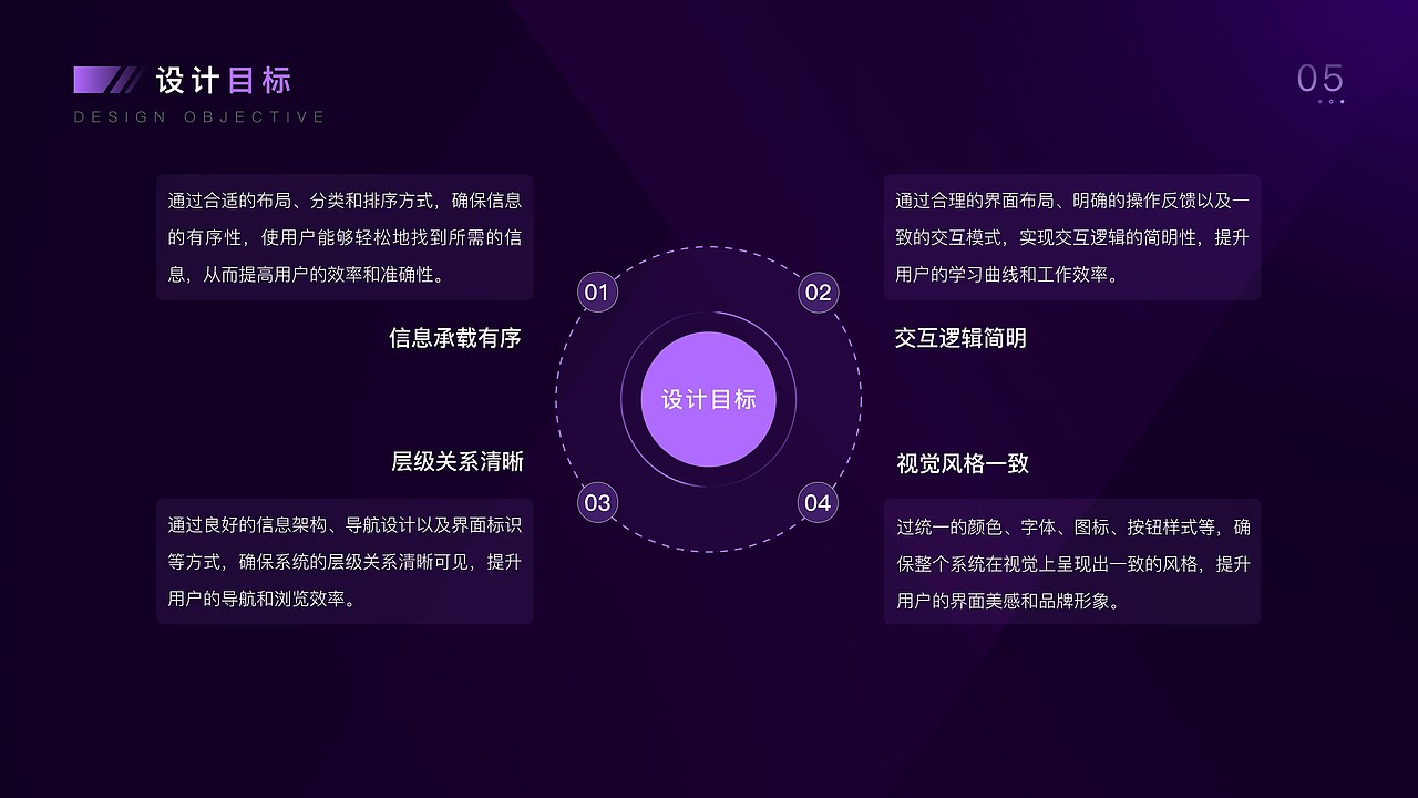 B端后台管理系统 | 美丽说APP