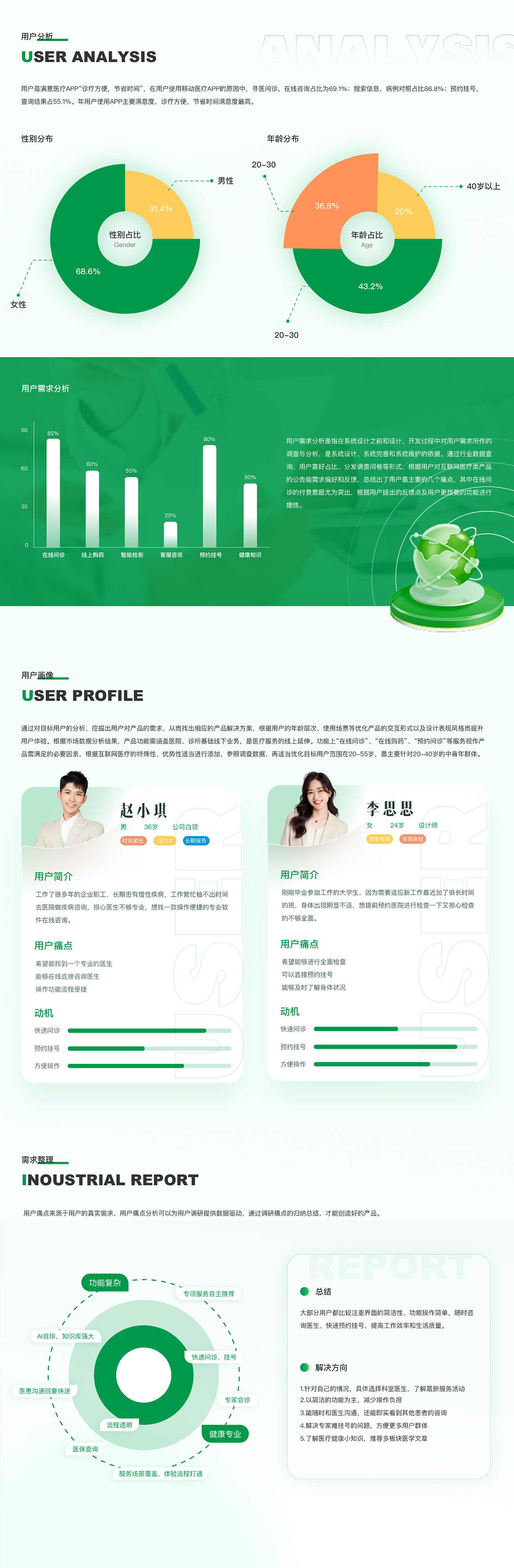 作品集（图ZMzQwMzY5MjA4） - APP界面 - 站酷设计师xybcxc原创素材 - 站酷ZCOOL