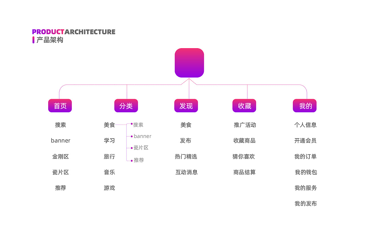 UI设计（图ZMzM4NzcxNzQ4） - 软件界面 - 站酷设计师小菜菜的姐姐原创素材 - 站酷ZCOOL
