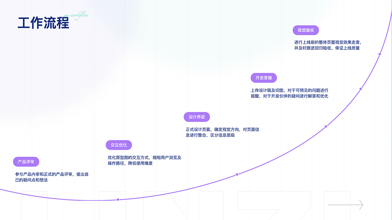 2022-2023工作总结(求职ing)