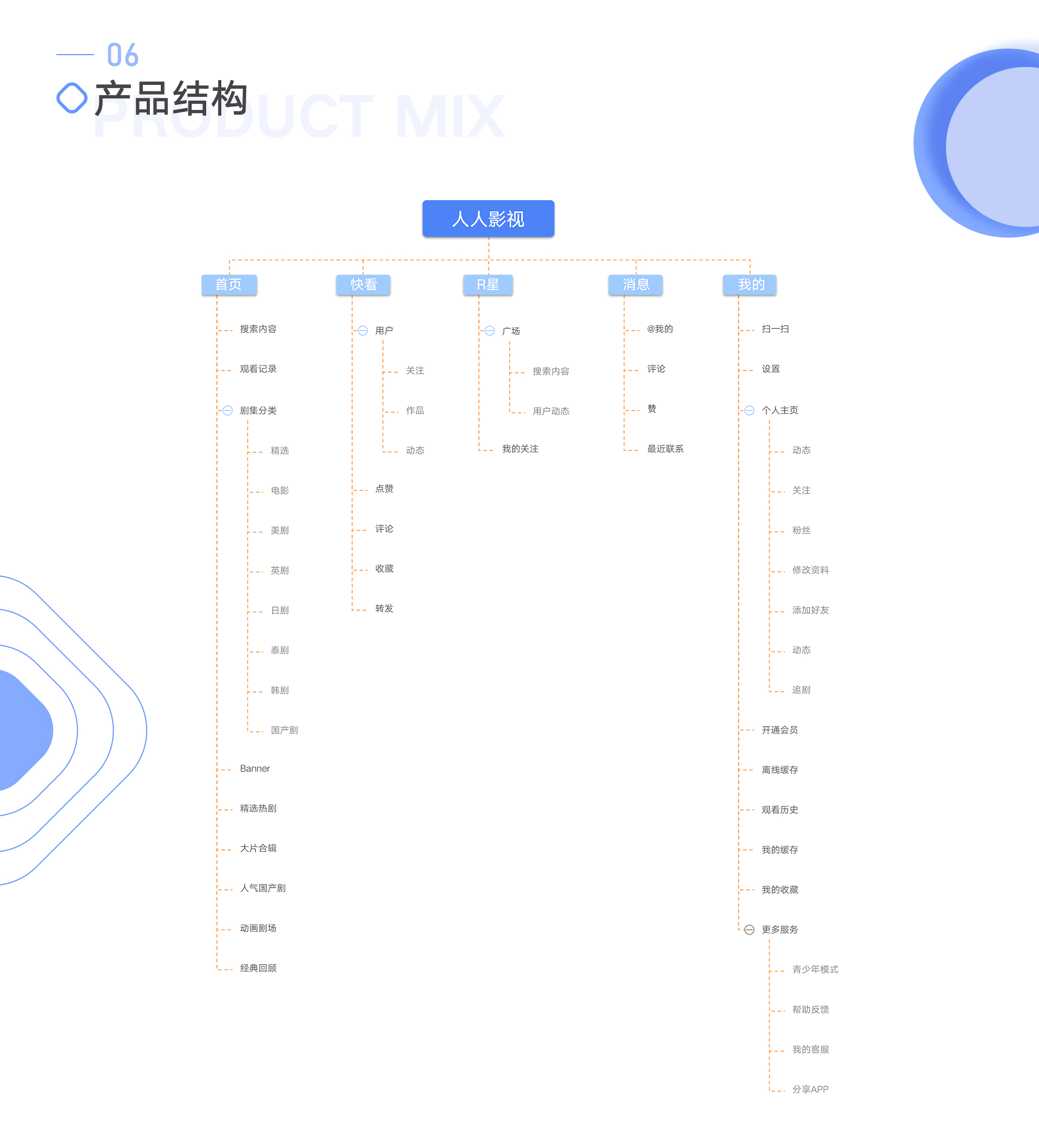 人人影视APPGUI