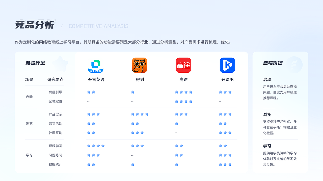 2020-2021UI/UX作品集