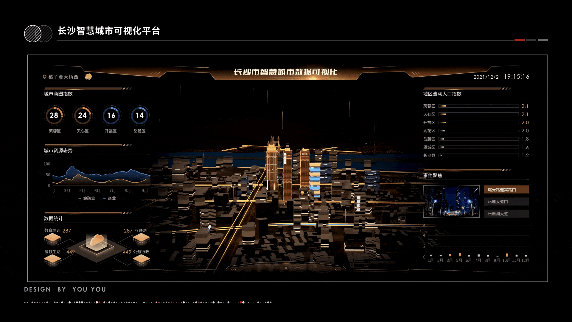 可视化作品（图ZMjk4NzA2NTQ4） - 场景 - 站酷设计师调皮臭定春原创素材 - 站酷ZCOOL
