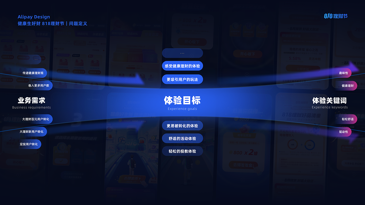 支付宝-818理财节（22年）（图ZMzQ0MTQ1OTQ0） - 交互/UE - 站酷设计师柿栖原创素材 - 站酷ZCOOL