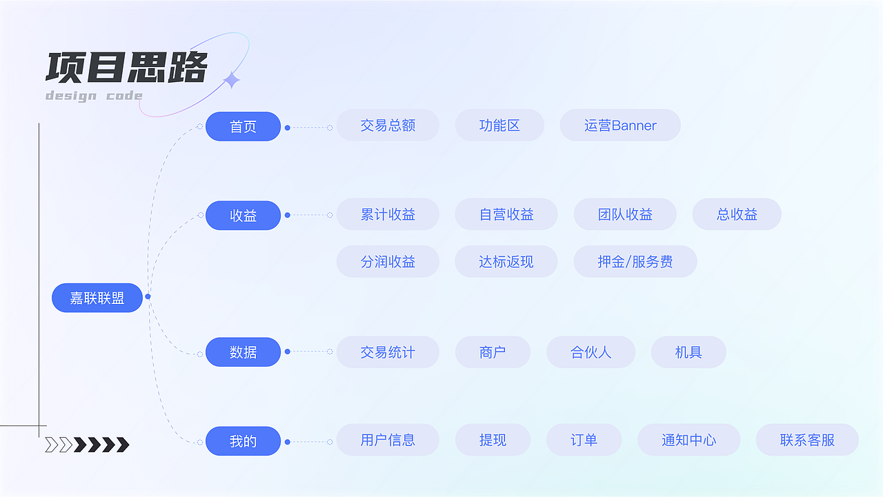 2022 UI 作品集（图ZMzEyMDE2Mjc2） - APP界面 - 站酷设计师橘子汽水i原创素材 - 站酷ZCOOL