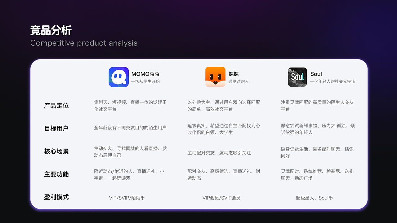 2024年最新学生高薪UI设计作品集（图ZMzY0ODIwMzk2） - APP界面 - 站酷设计师UI讲师冷原创素材 - 站酷ZCOOL