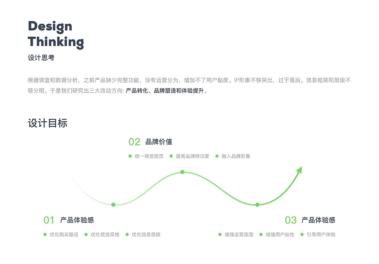 2022-2023 UI作品集