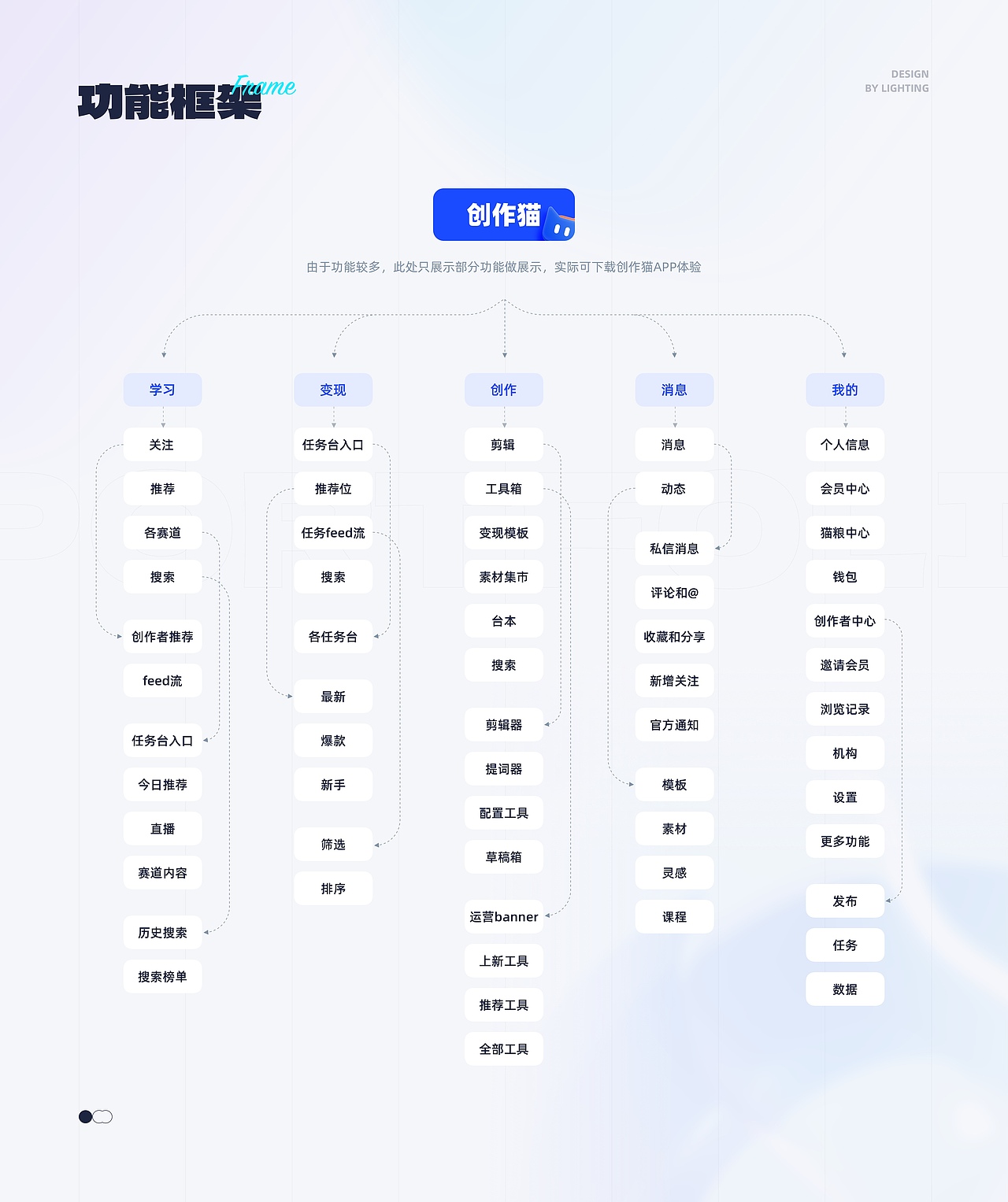 2022-2023作品集（图ZMzQ0MTUzMTY4） - APP界面 - 站酷设计师靠岸登岛原创素材 - 站酷ZCOOL