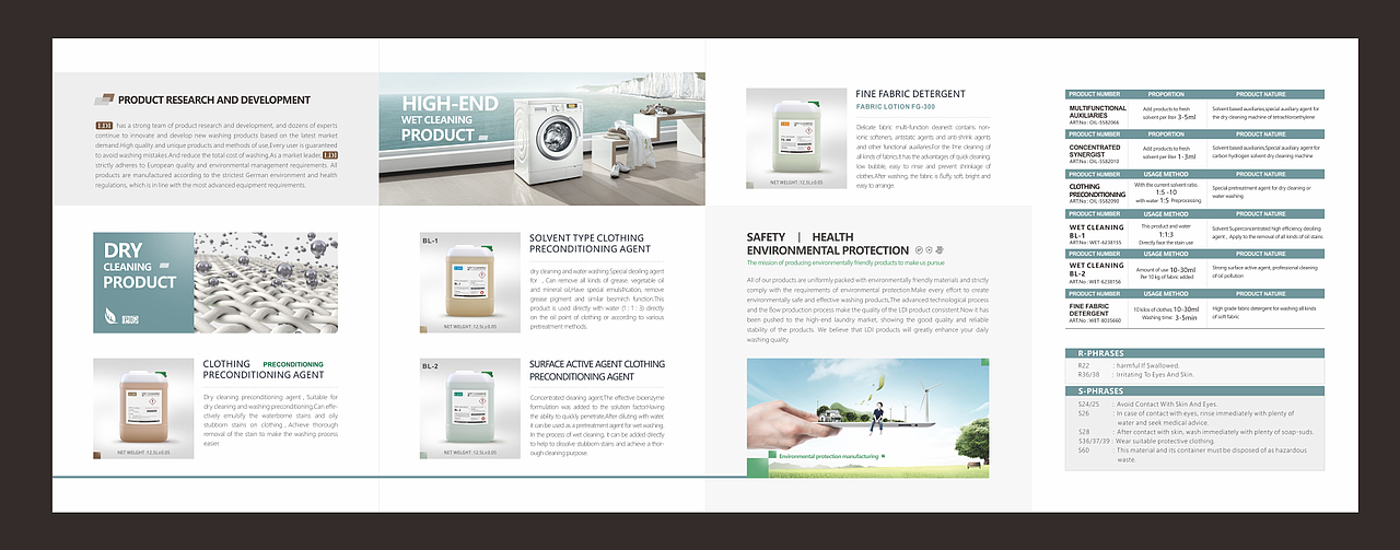 化工清洁产品-海报合集