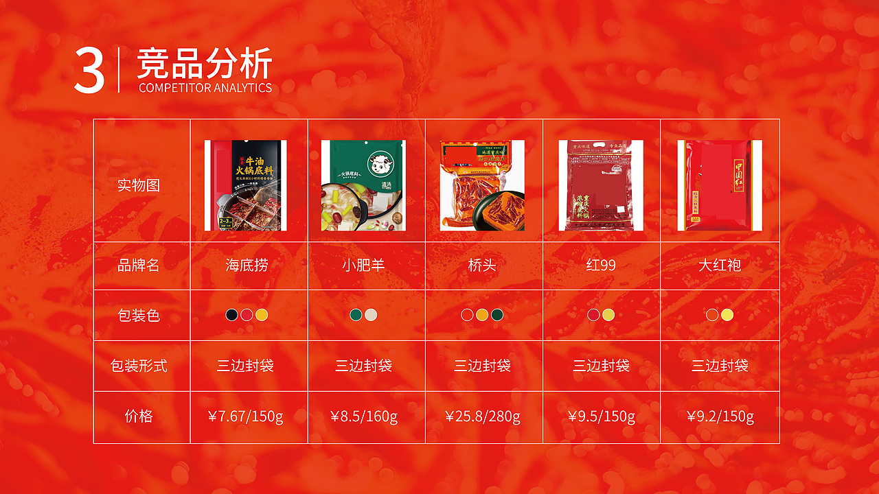 川菜锅火锅底料包装设计（图ZMzM0MjY4NDUy） - 包装 - 站酷设计师我很快乐吗原创素材 - 站酷ZCOOL