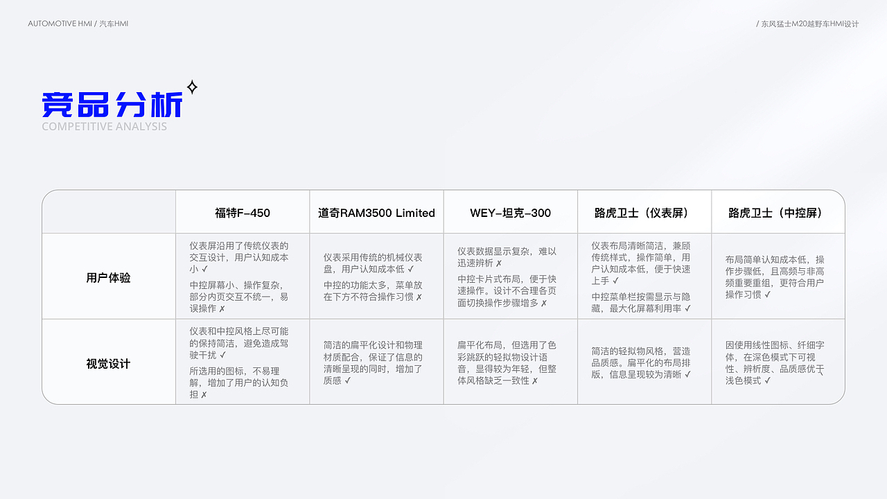 设计作品集(汽车相关UI为主)(图ZMzI4NjY0NDky) - 其他UI - 站酷设计师草米原创素材 - 站酷ZCOOL