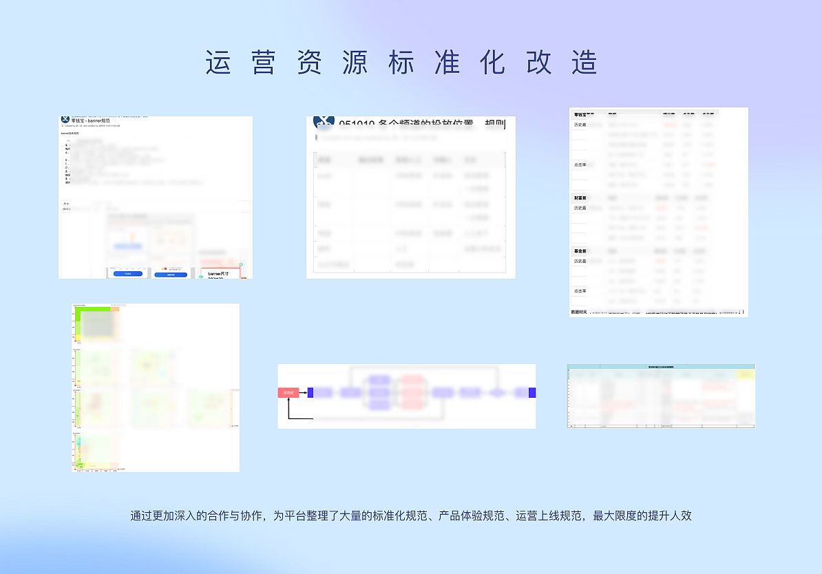 基金平台解决方案（图ZMzIzOTAyNDYw） - APP界面 - 站酷设计师evannan原创素材 - 站酷ZCOOL