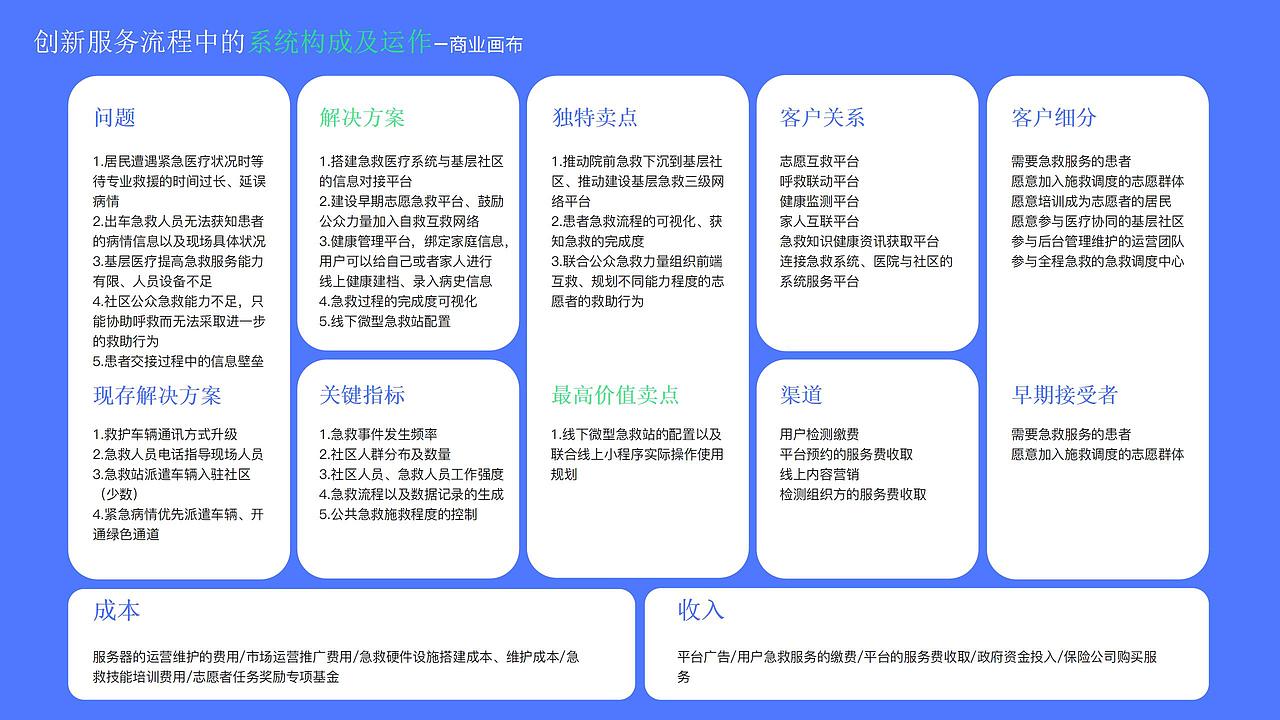 基于SAPAD的社区应急服务设计研究（图ZMjk5MDg4MTgw） - 人机交互 - 站酷设计师Snan小白原创素材 - 站酷ZCOOL