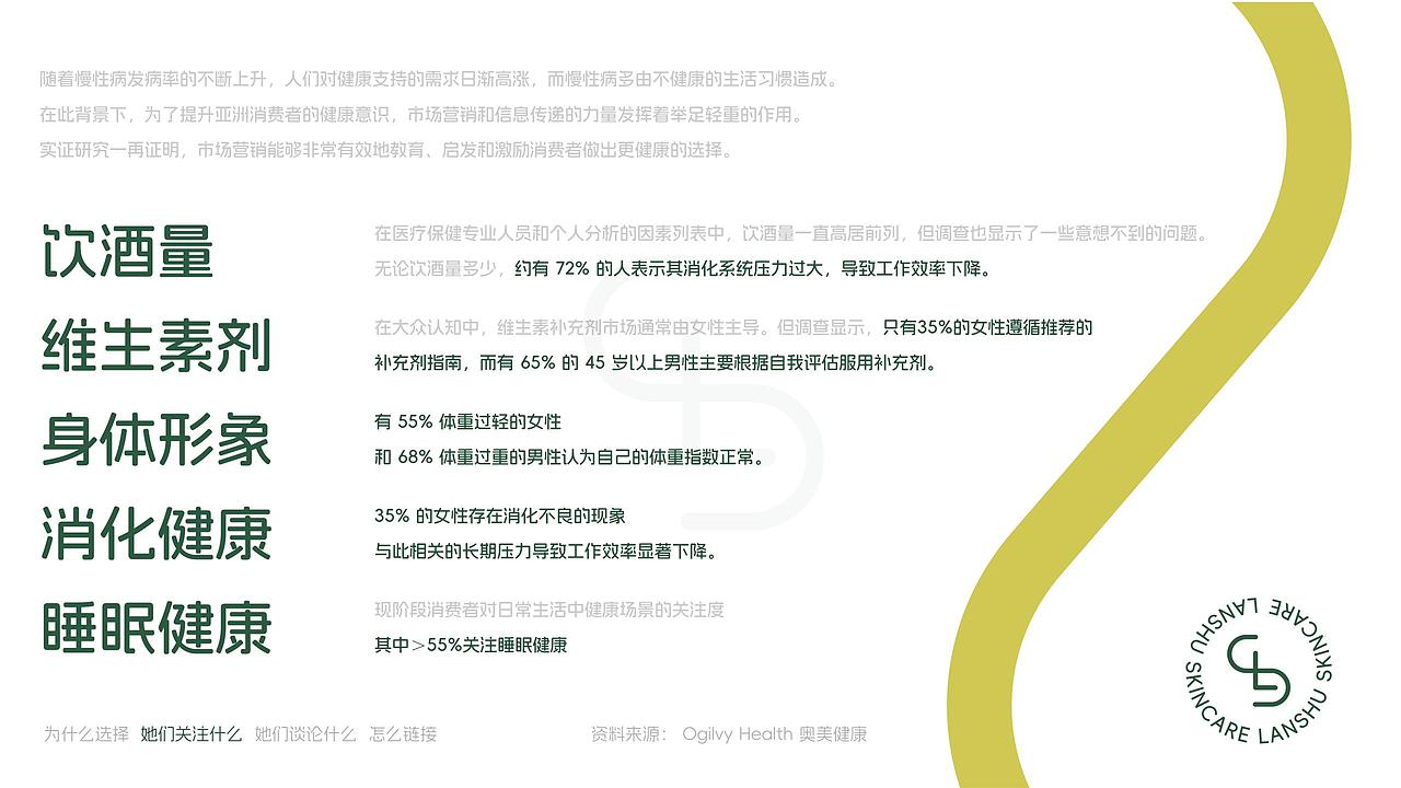 LANSHU SKINCARE | Brand Build Case