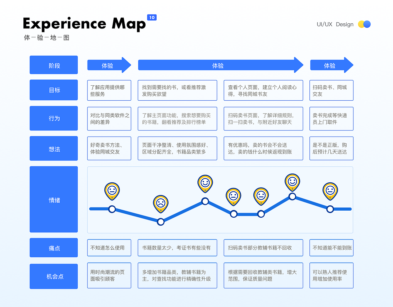2020-2022（图ZMzI5Mjc0OTky） - APP界面 - 站酷设计师三七_UI原创素材 - 站酷ZCOOL