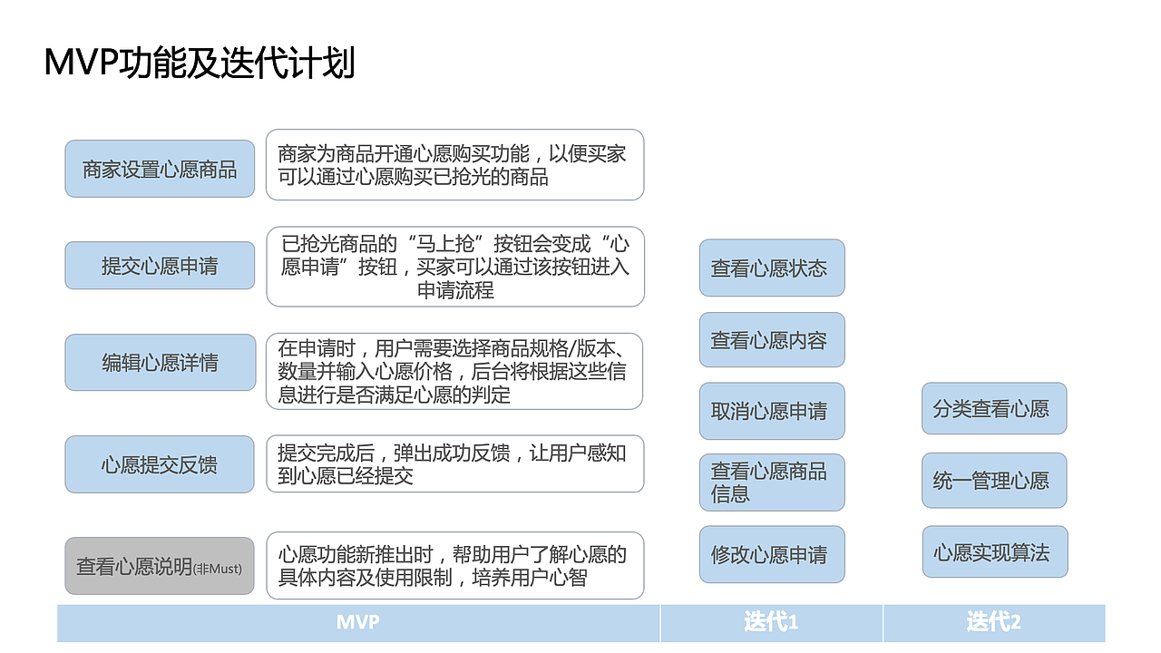 知群x点淘项目实战（图ZMzA2MjgyNjQ0） - 文案/策划 - 站酷设计师Z729657011原创素材 - 站酷ZCOOL