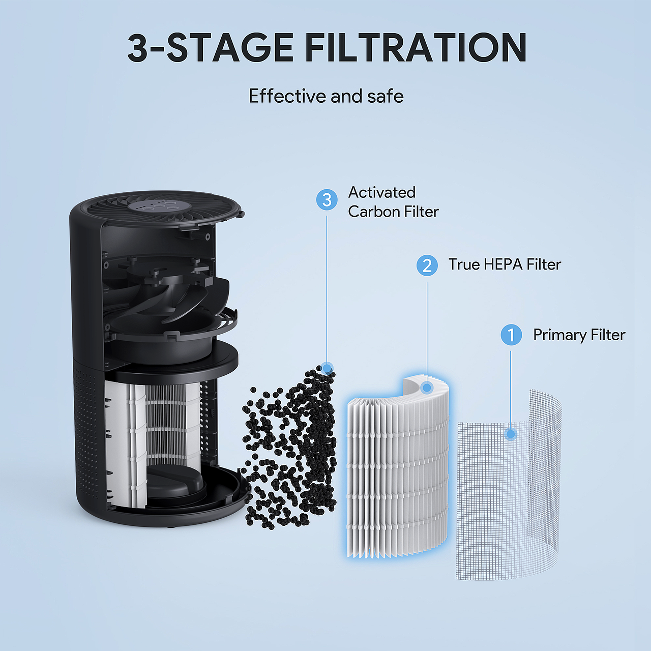 渲染案例｜空气净化器 亚马逊视觉设计（图ZMzI4MTQyMzk2） - 电商 - 站酷设计师Thirteen2021原创素材 - 站酷ZCOOL
