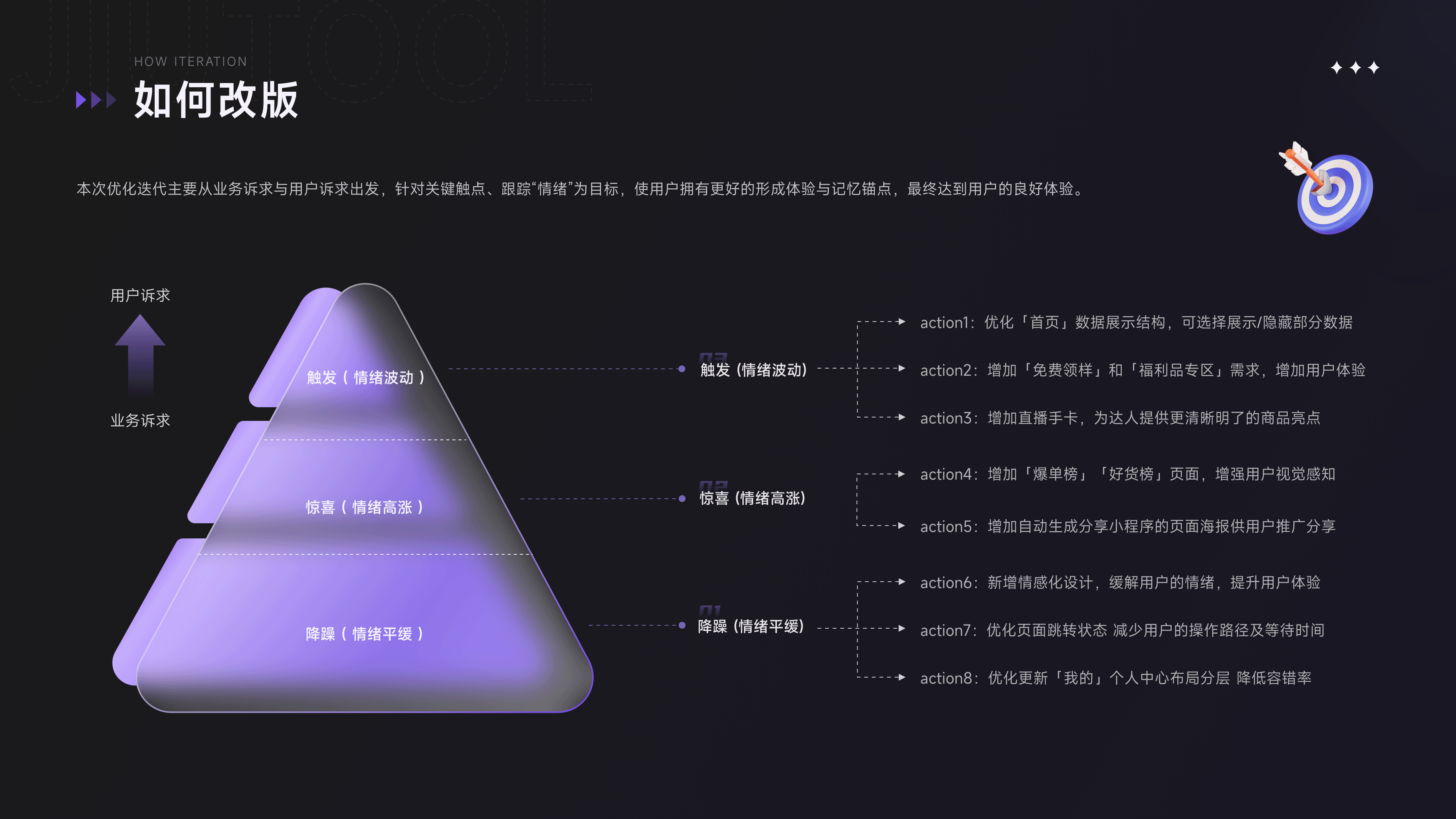 「2023」年度项目总结(图ZMzU0MTUwODg4) - APP界面 - 站酷设计师雯静妹妹原创素材 - 站酷ZCOOL