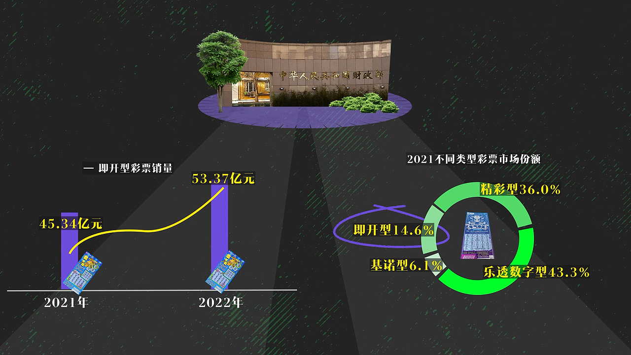 短视频包装（图ZMzQ1NzMyNjA4） - 短片 - 站酷设计师15811233776fxh原创素材 - 站酷ZCOOL