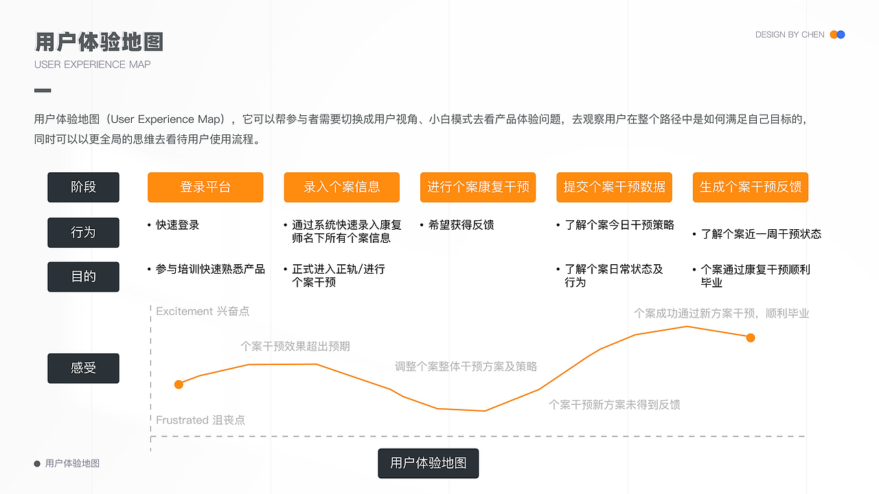 社区&运营-产品设计（图ZMzU1MjEzODE2） - 软件界面 - 站酷设计师筱飞飞原创素材 - 站酷ZCOOL