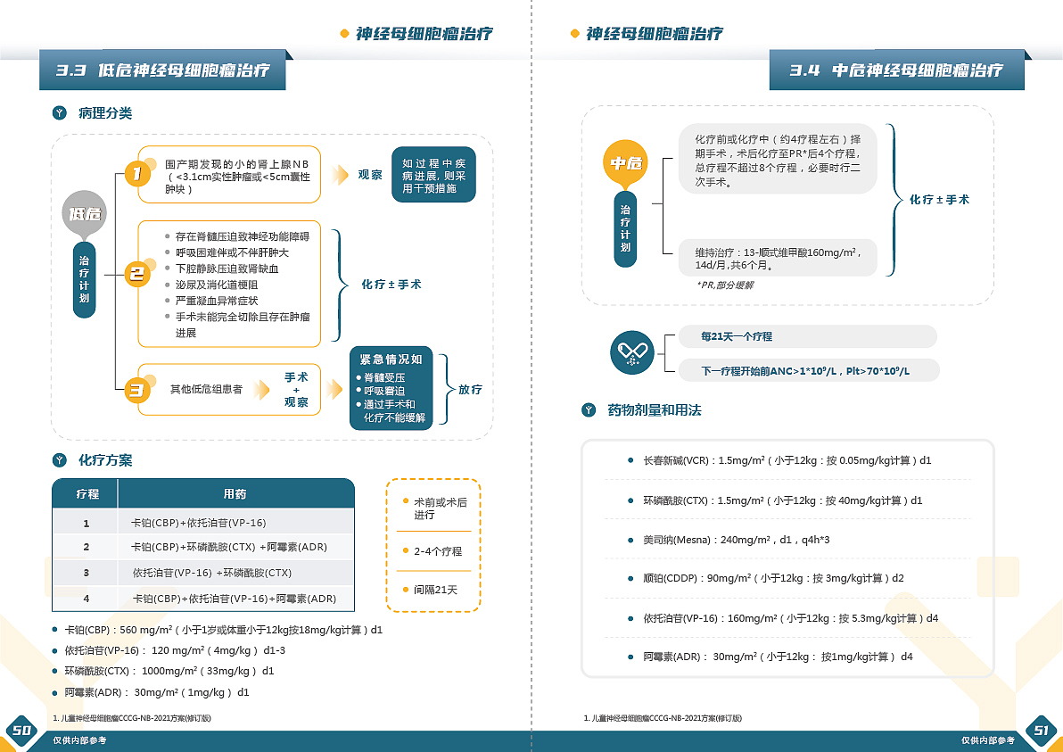 手册排版设计(110页)
